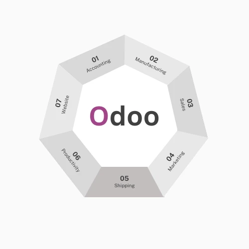 Odoo Services
