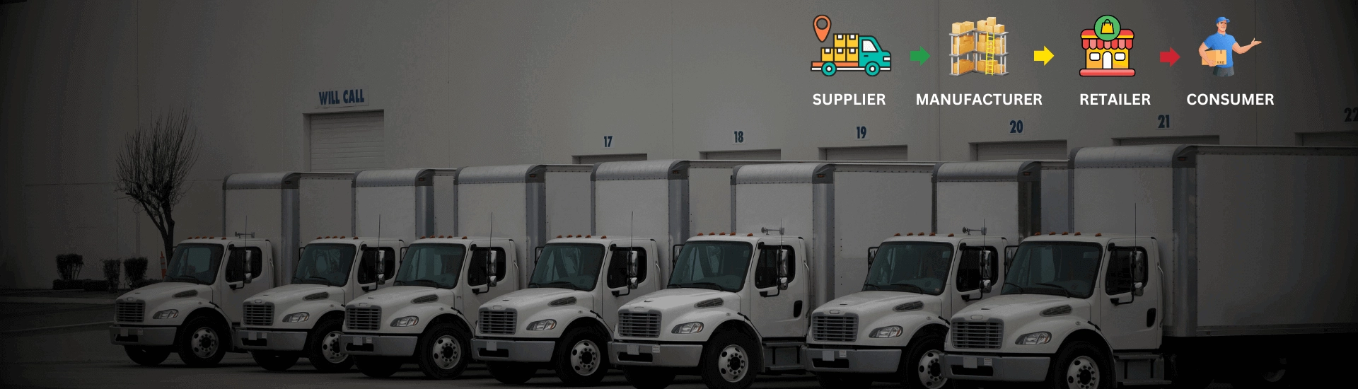 Trading and Distribution