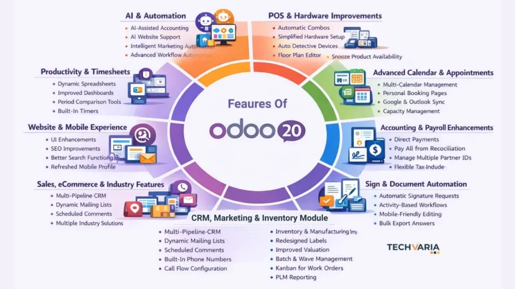 Odoo 20: Everything You Need to Know About New Features & AI