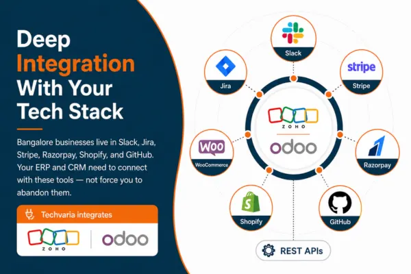 Deep Integration With Your Tech Stack