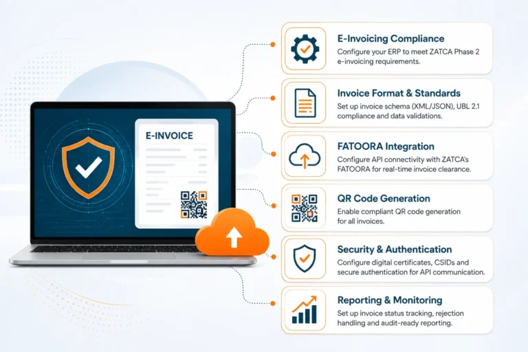 What Techvaria Configures for ZATCA Phase 2 Compliance